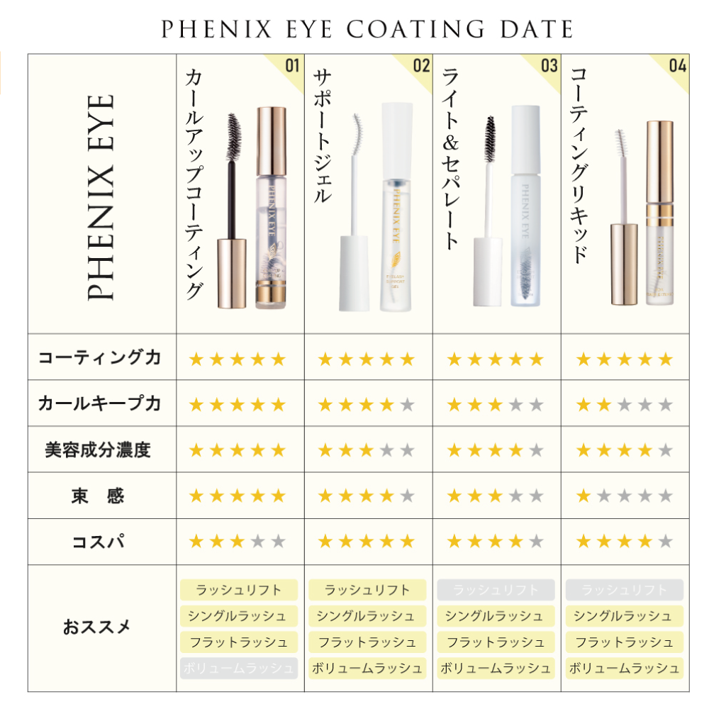 【Odette】フェニックスアイ アイラッシュサポートジェル ザ ブラック 8ml