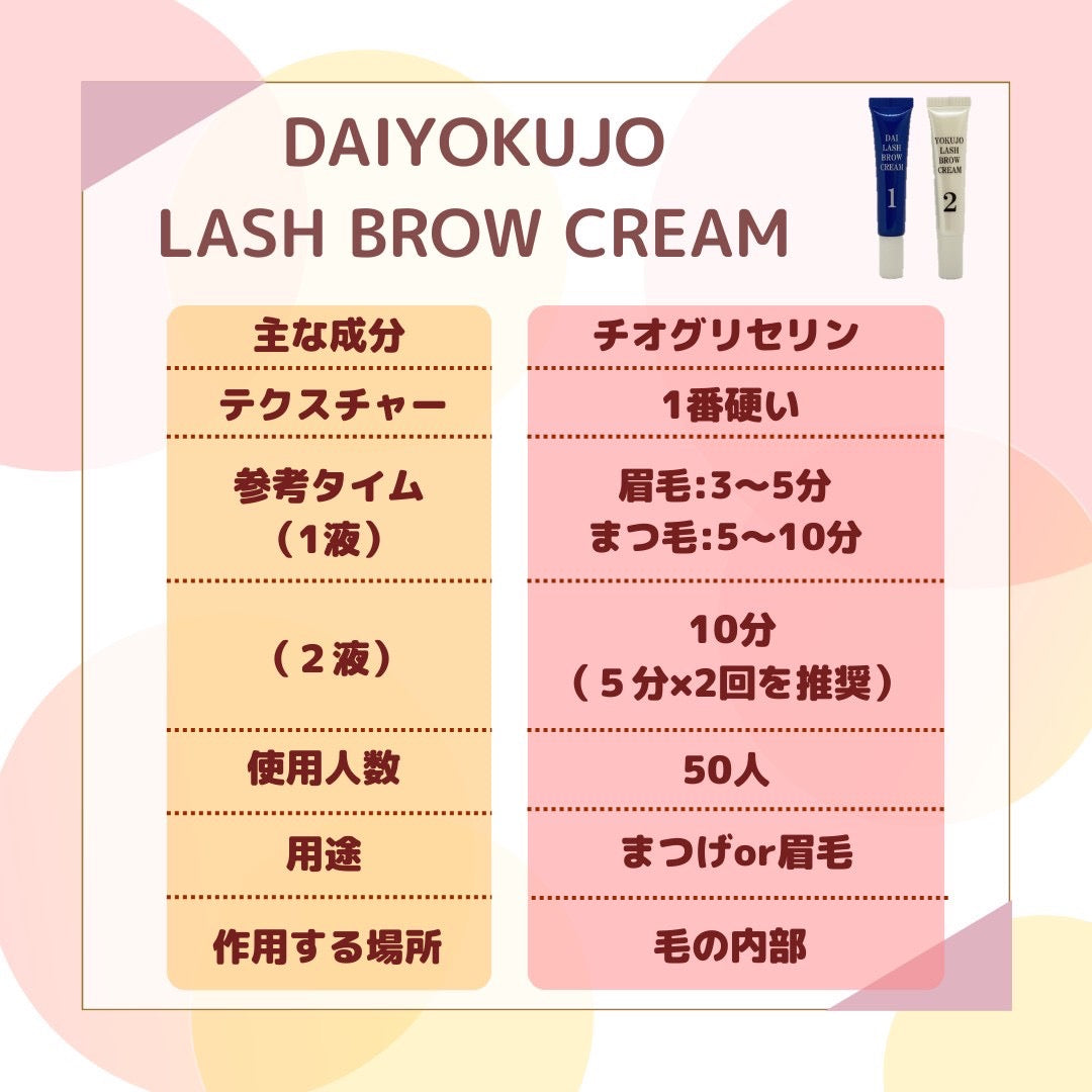 【DAIYOKUJO】DAIYOKUJO LASHBROW CREAM(チオ薬剤) (秋フェス)