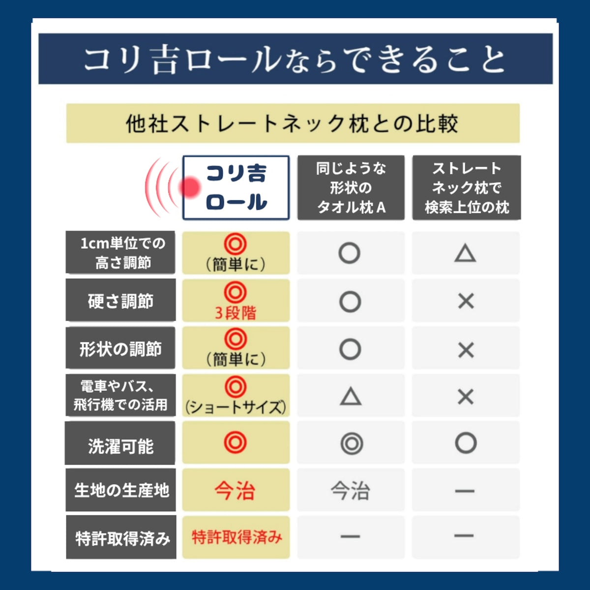 予約【コリ吉ロール】ストレートネック枕