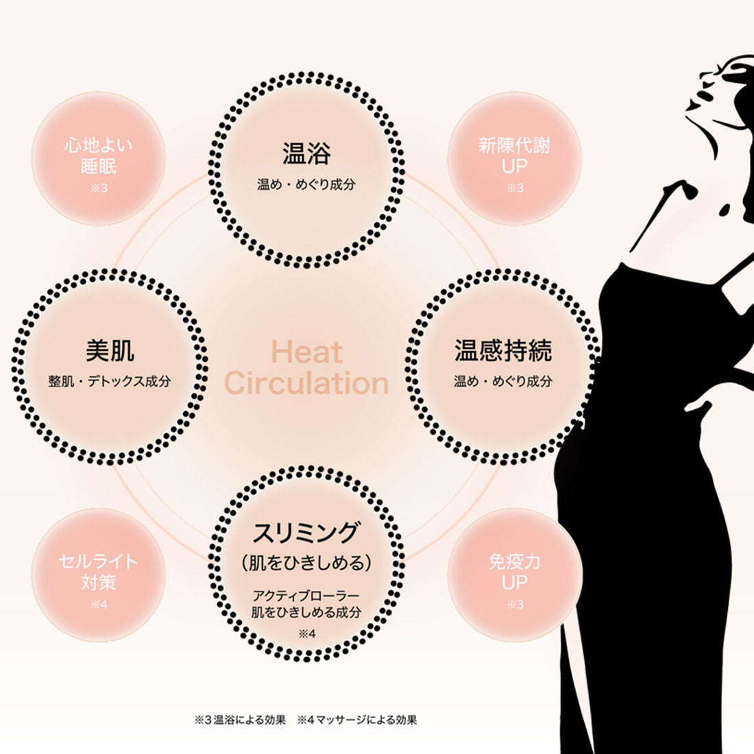 【D.O.C skincare】.burn