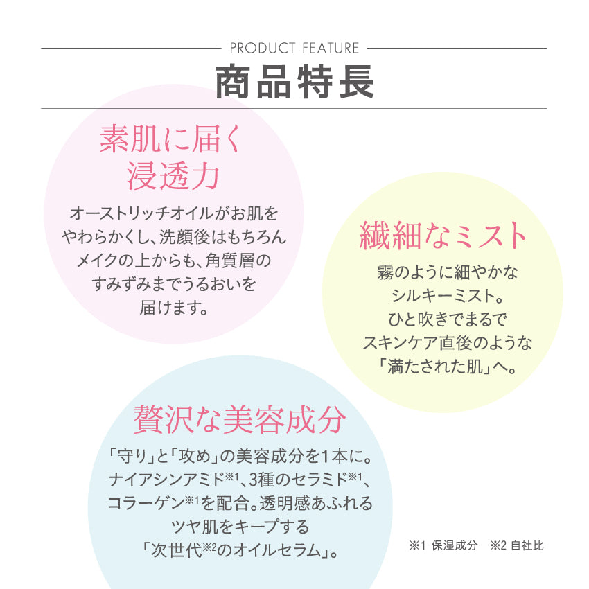 【SPEEDIA by吉野家】 オーストリッチオイルセラムミスト