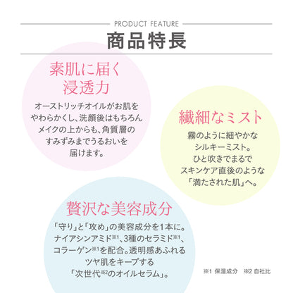 【SPEEDIA by吉野家】 オーストリッチオイルセラムミスト