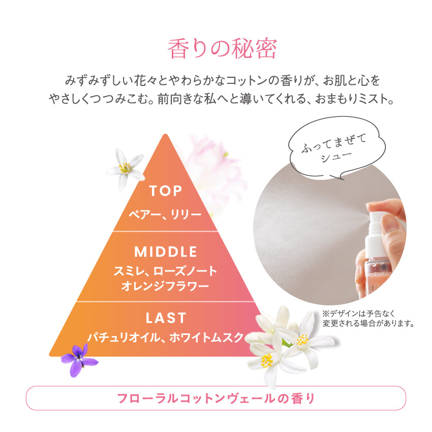 【SPEEDIA by吉野家】 オーストリッチオイルセラムミスト