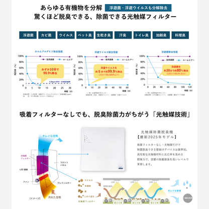 【Pluscareパートナーサロン様限定】光触媒 除菌・脱臭機 ROOM AIR(ルームエアー)