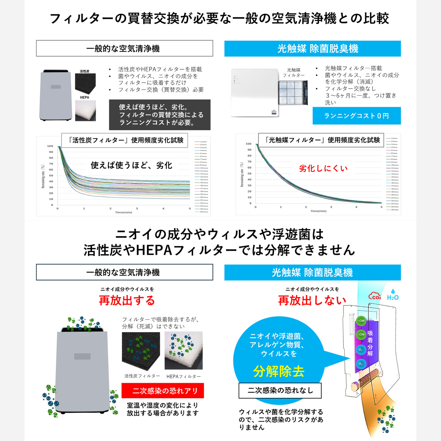 【Pluscareパートナーサロン様限定】光触媒 除菌・脱臭機 ROOM AIR(ルームエアー)