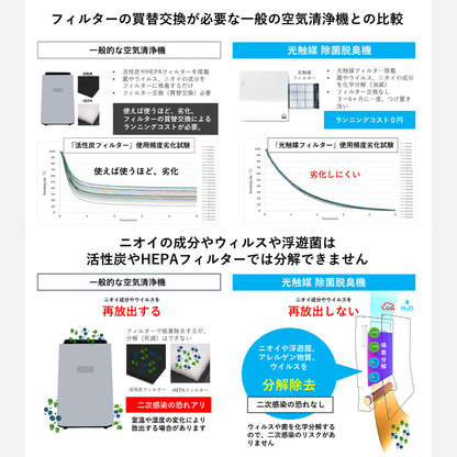 【Pluscareパートナーサロン様限定】光触媒 除菌・脱臭機 ROOM AIR(ルームエアー)