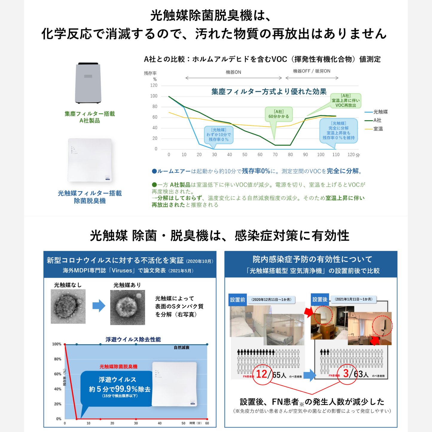 【Pluscareパートナーサロン様限定】光触媒 除菌・脱臭機 ROOM AIR(ルームエアー)