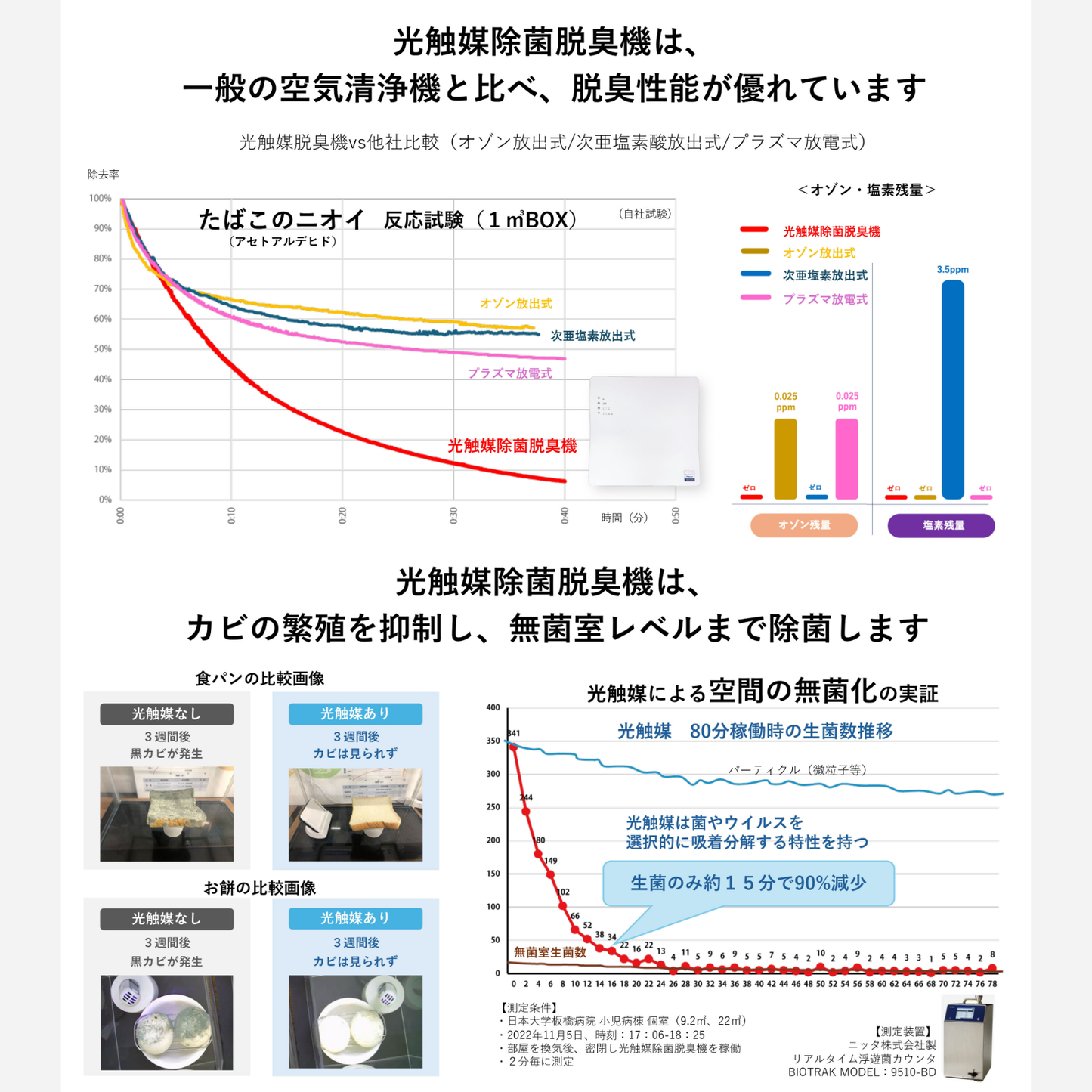【Pluscareパートナーサロン様限定】光触媒 除菌・脱臭機 ROOM AIR(ルームエアー)