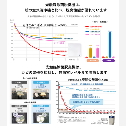 【Pluscareパートナーサロン様限定】光触媒 除菌・脱臭機 ROOM AIR(ルームエアー)