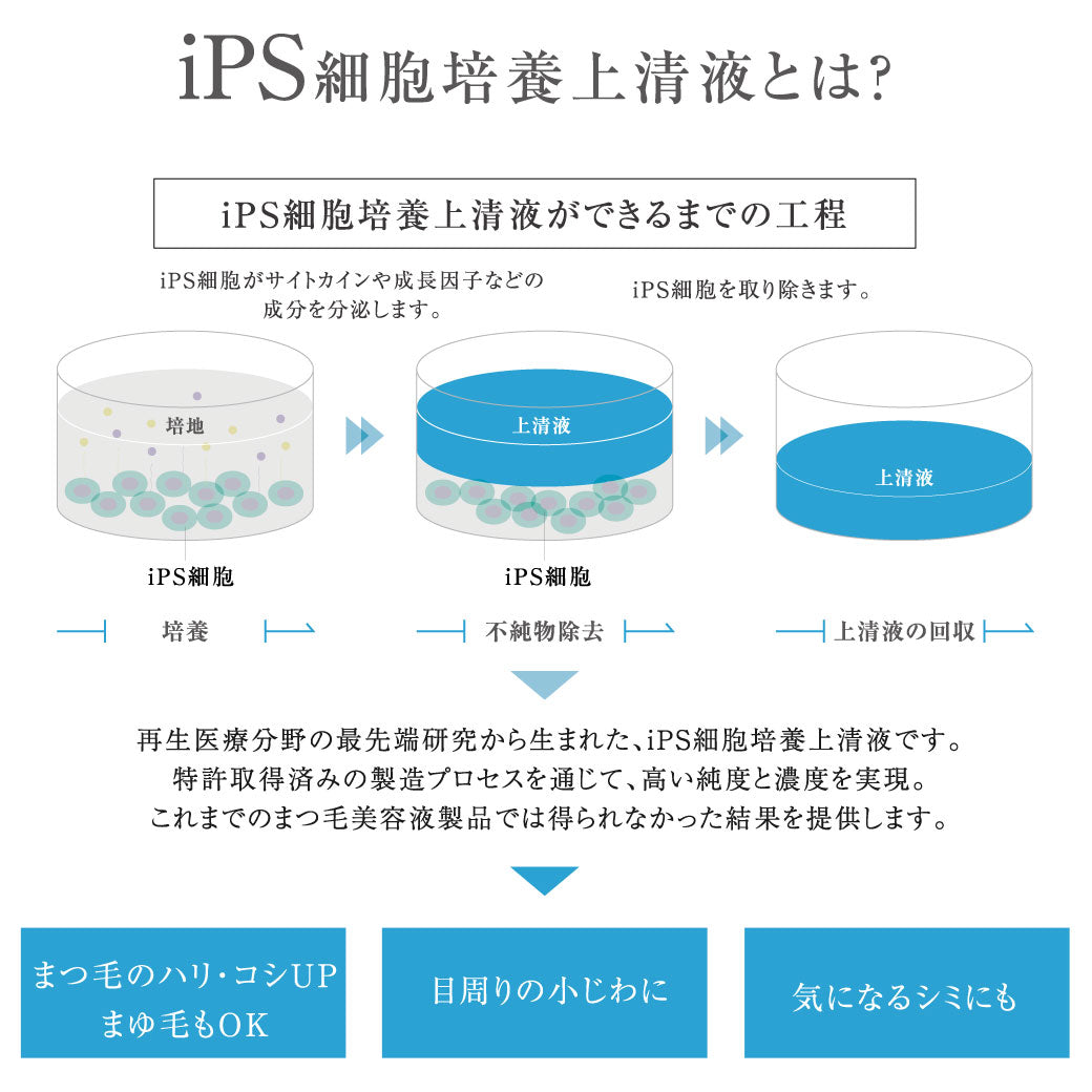 【テクニコ】ラッシュグランディールIPSTYLEまつ毛美容液（iPS細胞培養上清液配合）